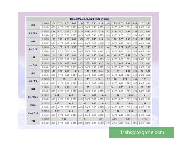 世界杯体育竞猜盘口解析与投注技巧全攻略分享